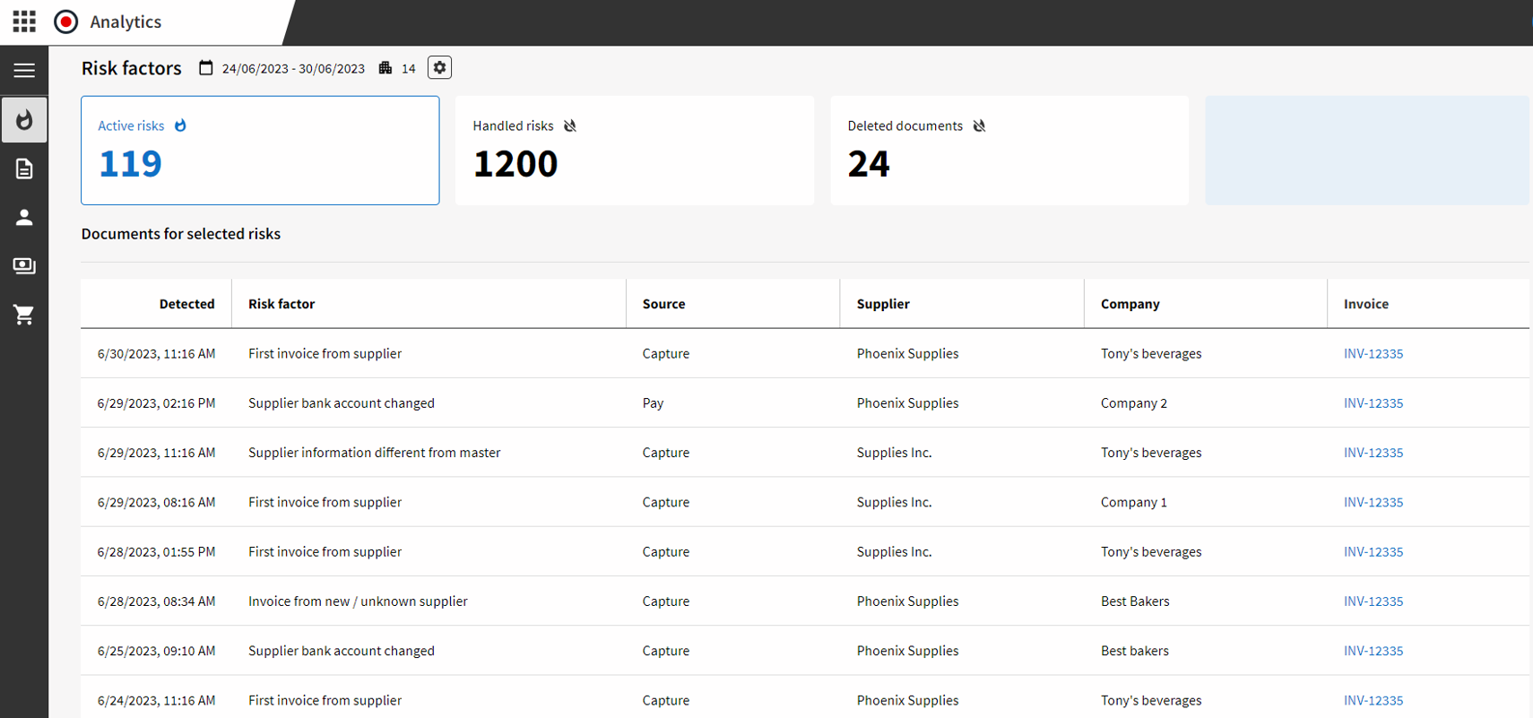 Medius Analytics | Medius