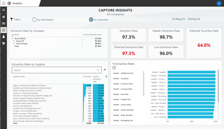 Intelligent Invoice Scanning & Invoice Capture Software | Medius