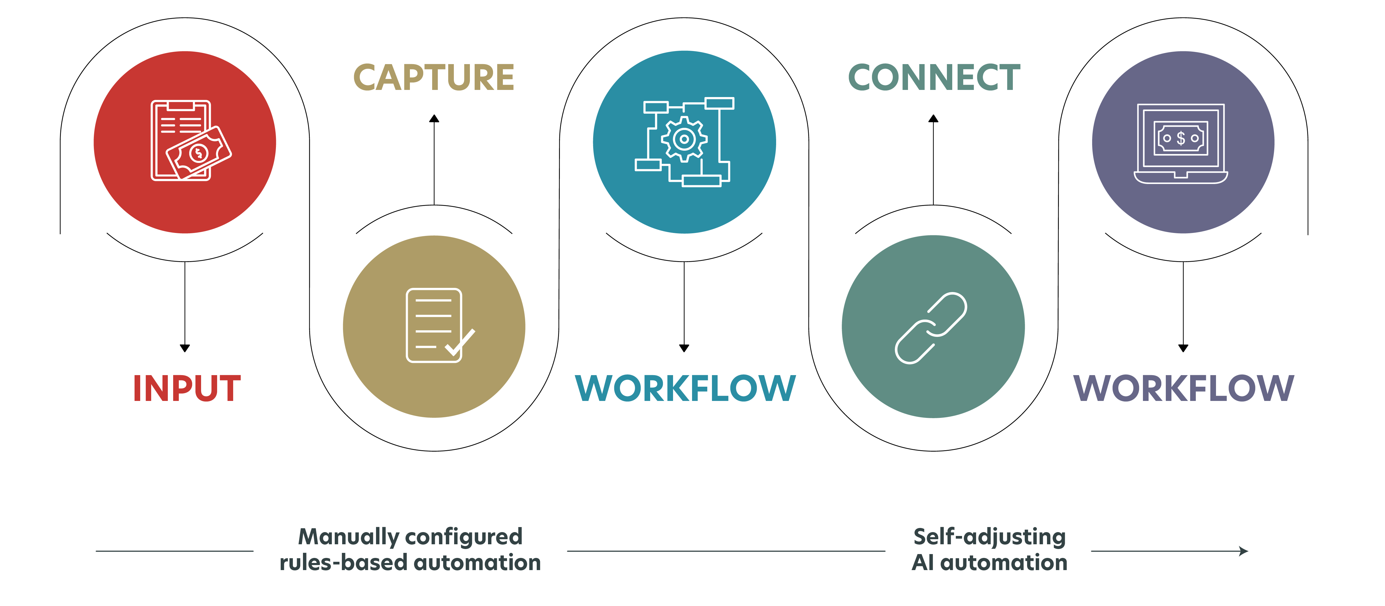 Medius AI process