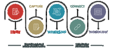 AP process Medius