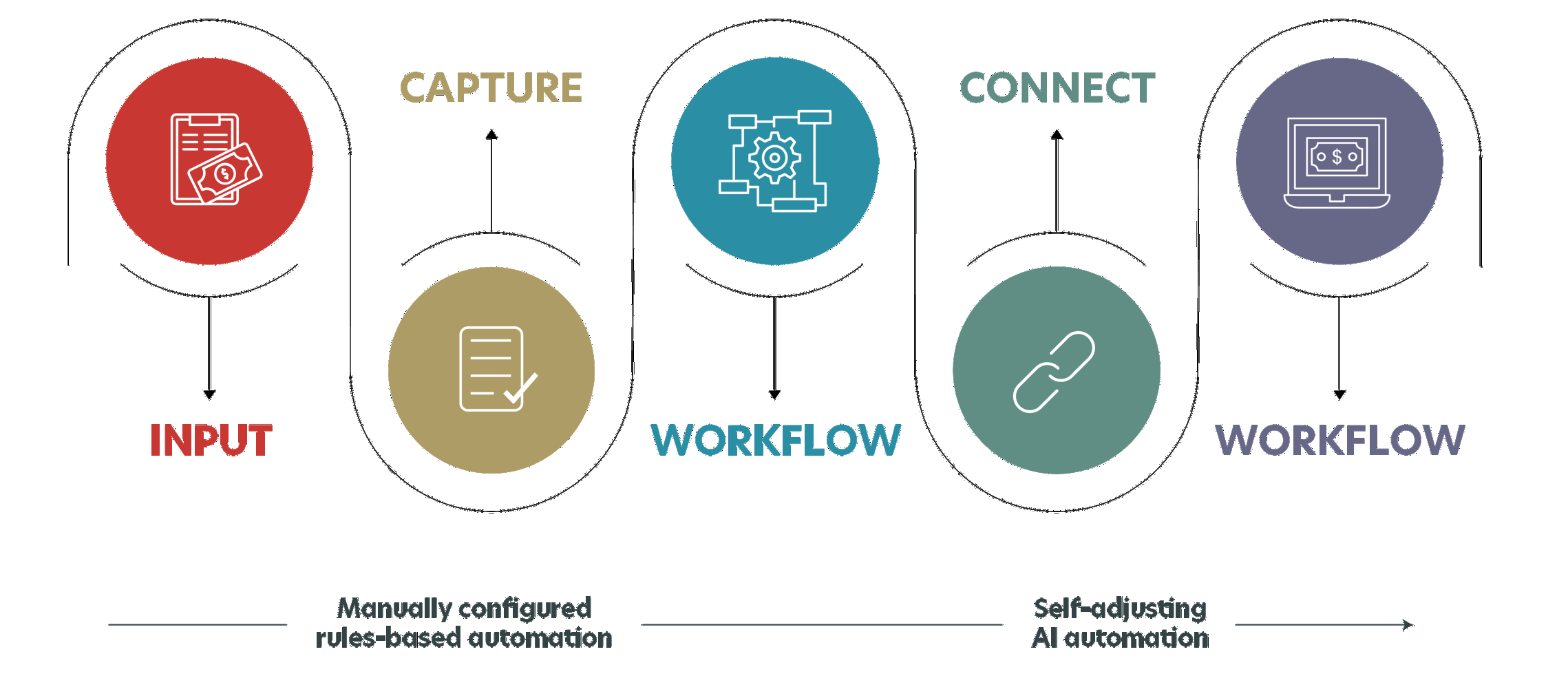 Enhancing Cash Flow with AP Automation | Medius