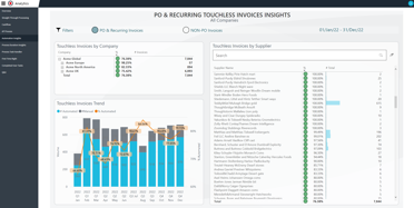 Analytics - Automation Insights screen