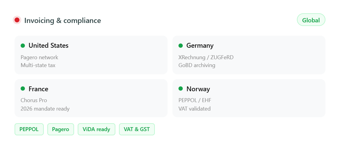Einvoicing compliance
