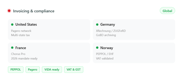 Einvoicing compliance