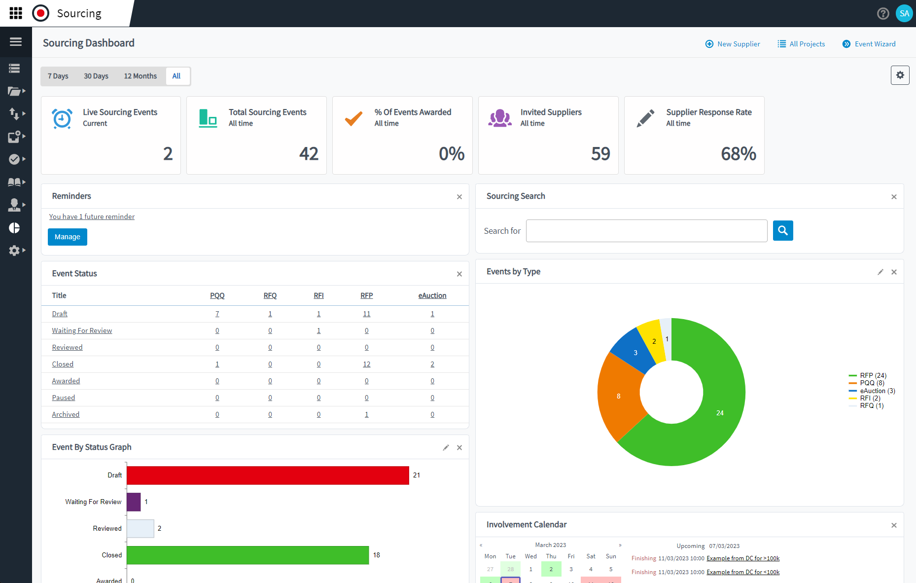 Sourcing dashboard screen