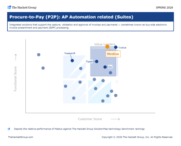 The Hackett Group P2P Enterprise | SME | Mid-Market Matrix - Spring 2026