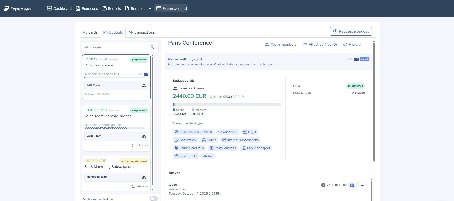 budgets listing - employee